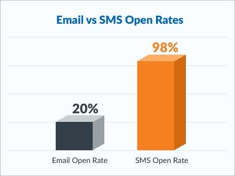 sms text messaging services